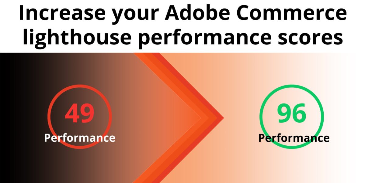 Speed Optimization for Adobe Commerce